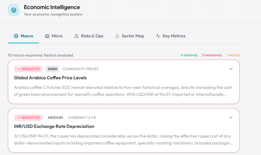 Economic Intelligence - resilience score